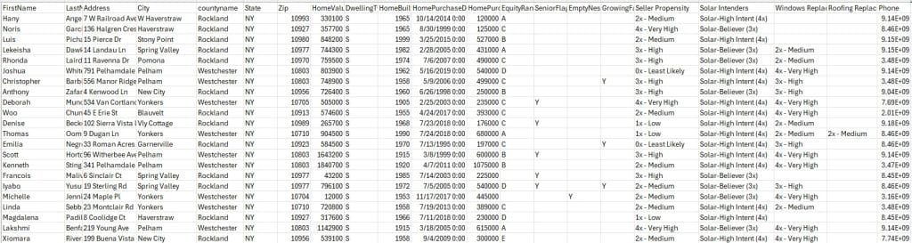 Solar Propensity Home Owner Dial Data