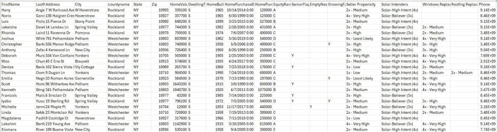 Tsrf Solar Panel Example High-TSRF Solar & Roofing Propensity Data
